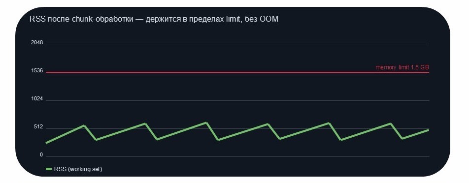 Как искать проблемы производительности в Python - 6